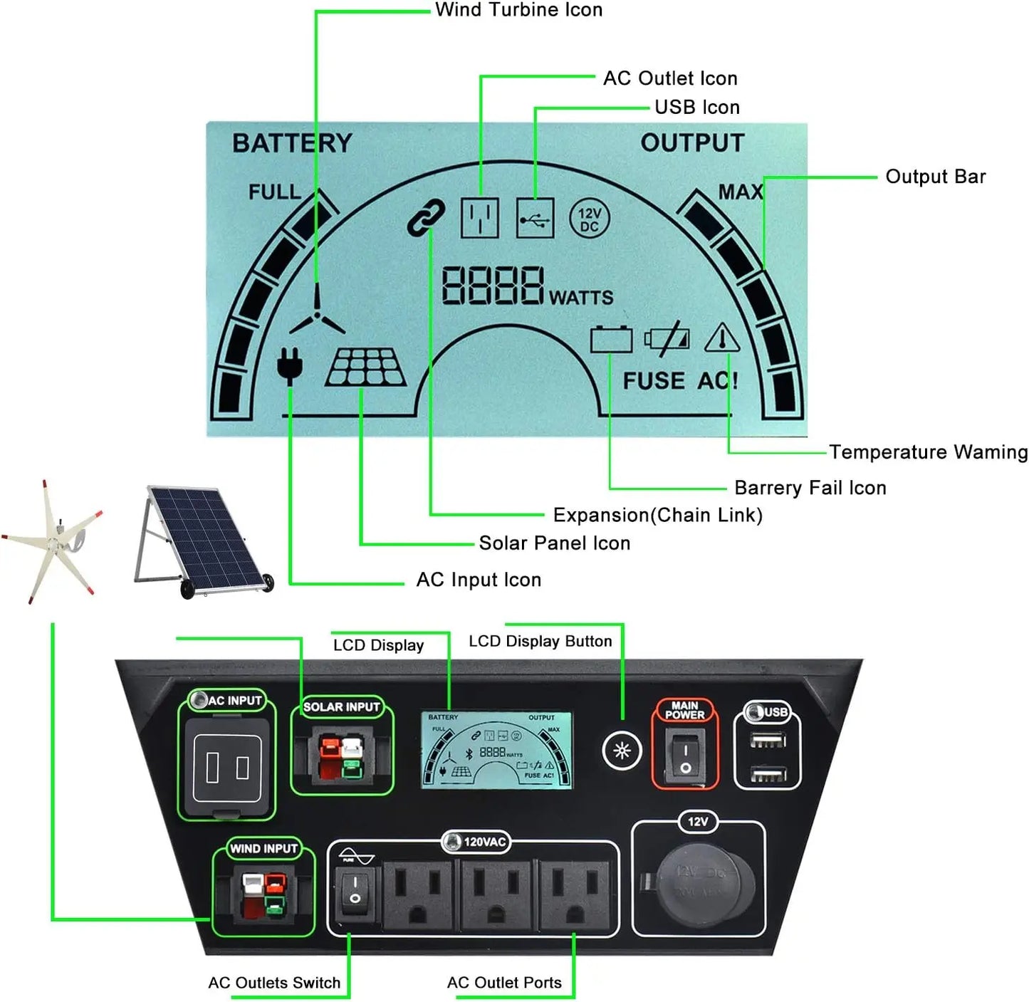 Elite with Cart -3600w Solar and Wind Powered Generator in Quiet Operation with 12V DC port 2 USB ports  AC outlets